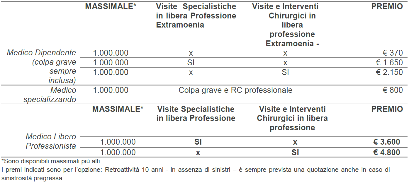 convenzione-assicurativa-aon